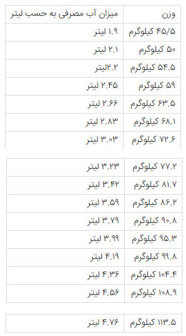 آب آشامیدنی