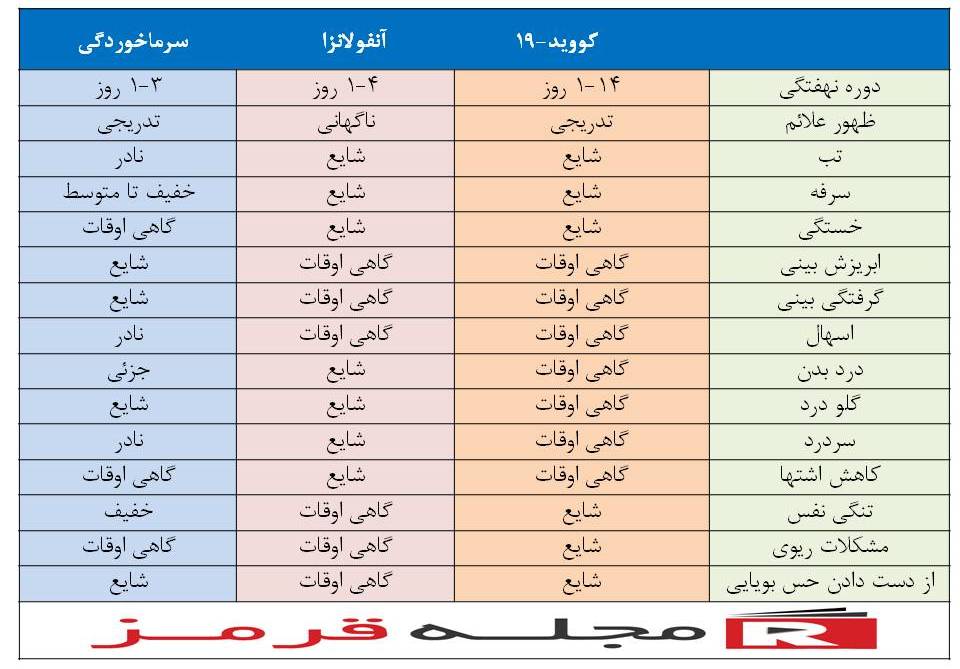 بیماری کرونا