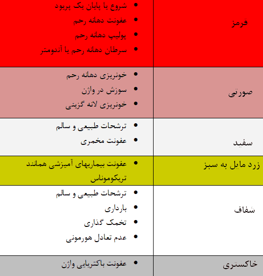 رنگ ترشحات واژن