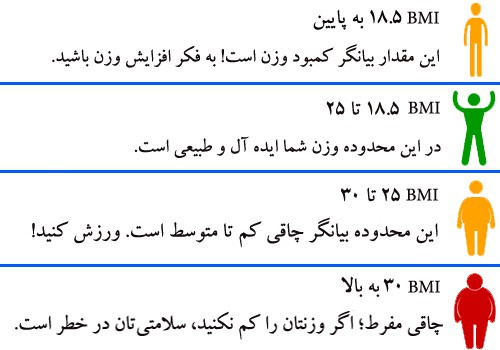 نمایه توده بدنی