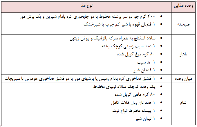 وعده روزانه بیمار مبتلا به کبد چرب