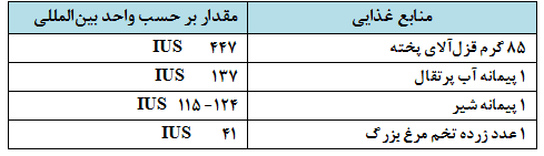 کمبود ویتامین در زنان 