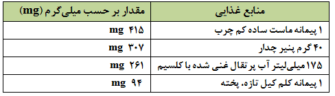 کمبود ویتامین در زنان ؛ علائم و 