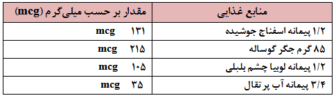 منابع غذایی فولات